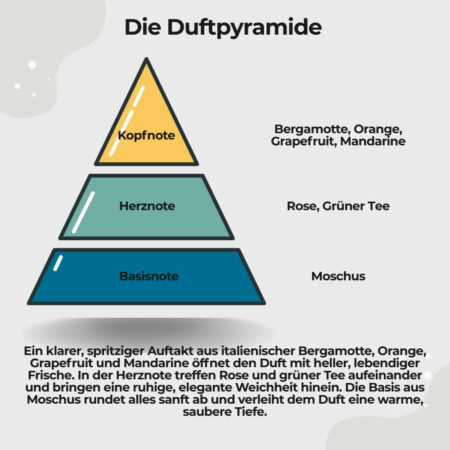 Eau de Parfum Mandarin & Green Tea2