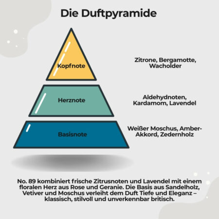 accakappa-muschiobianco-edc-duftpyramide