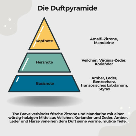 Aftershave The Brave3