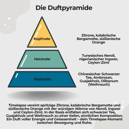 Eau de Parfum Timelapse3