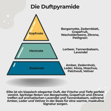 Eau de Toilette Elite2