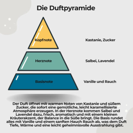 Körperseife Annihilation2