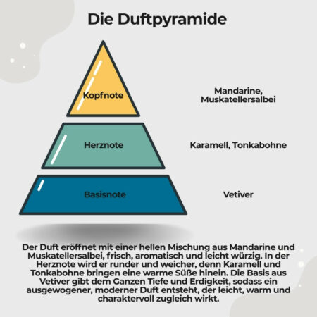 Körperseife Heritage2