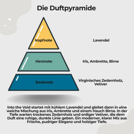 Körperseife Into the Void2