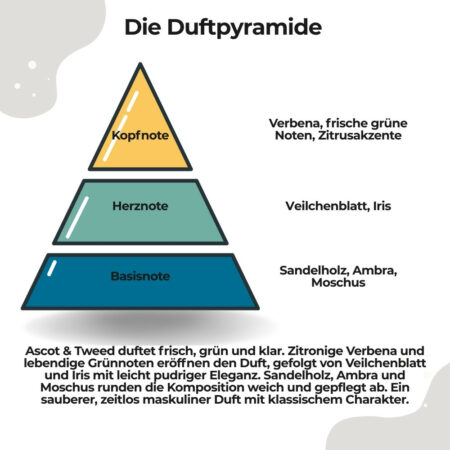 After Shave Ascot & Tweed3