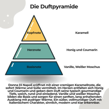 Eau de Parfum Donna Di Napoli4