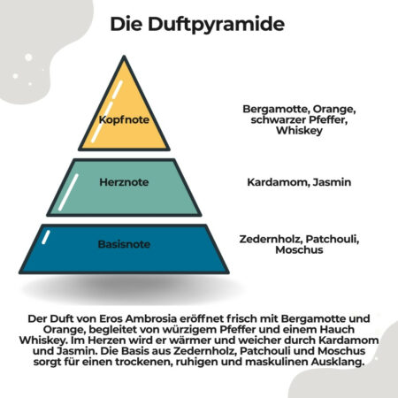 Rasierseife Eros Ambrosia3